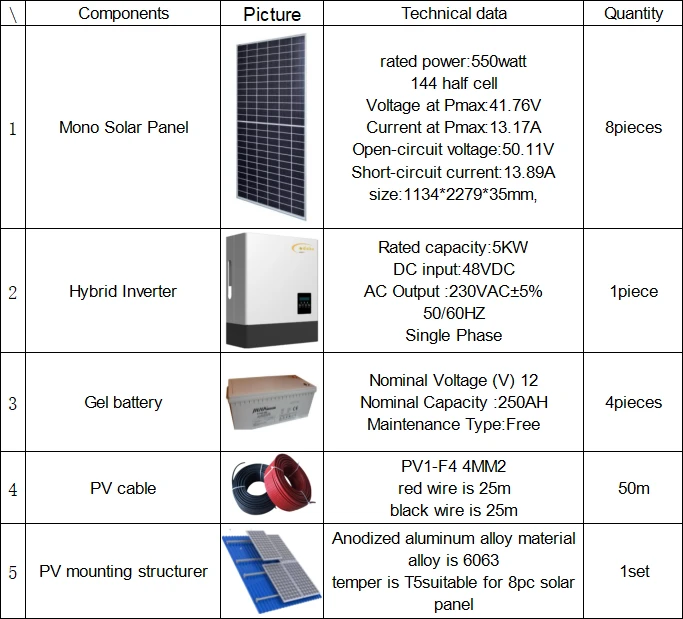 5kw 5kw