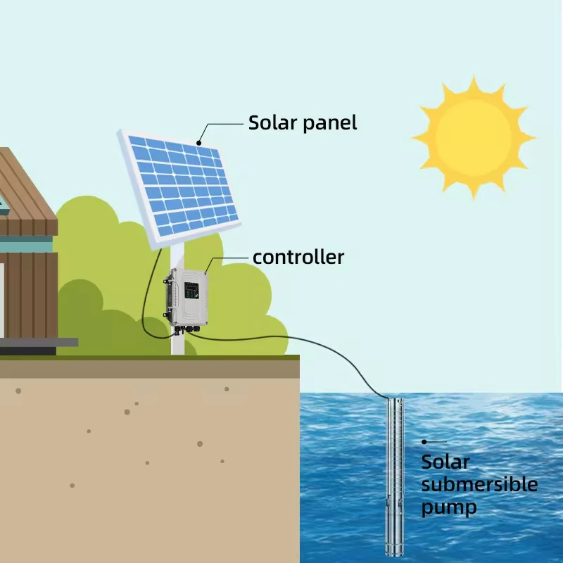 3inch solar pump for water feature 3inch solar pump for water feature