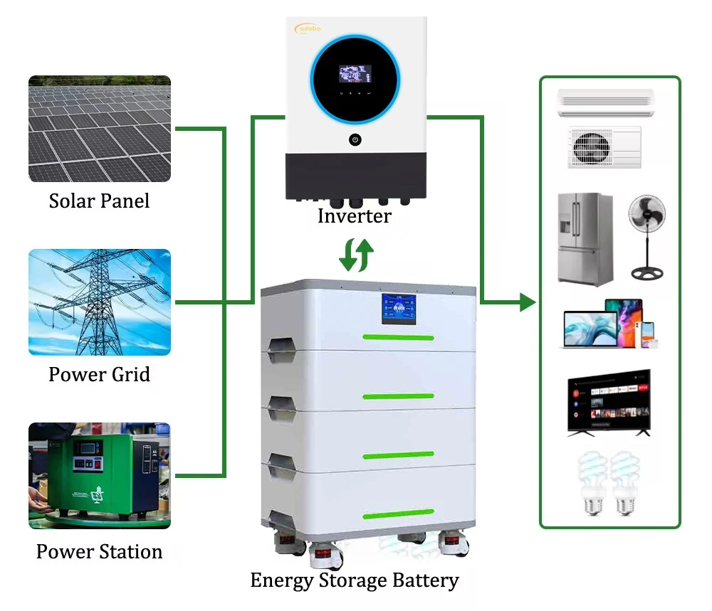best batteries for solar power storage