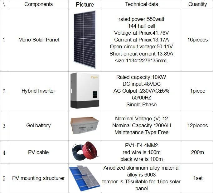 household use customized hybrid solar system